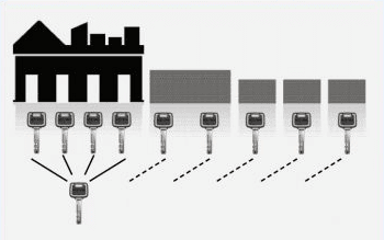 Cerraduras - Gaon System
