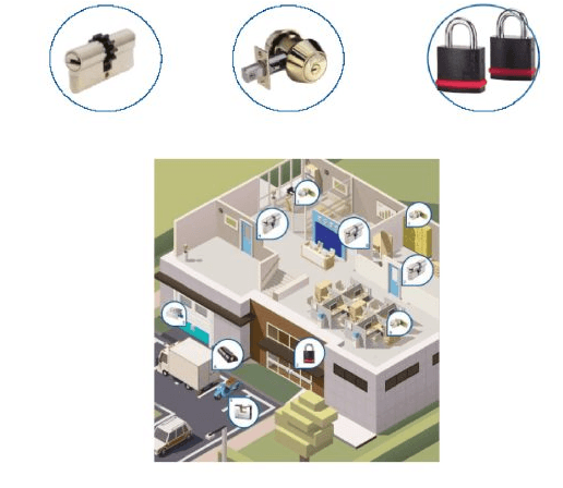Cerraduras - Gaon System